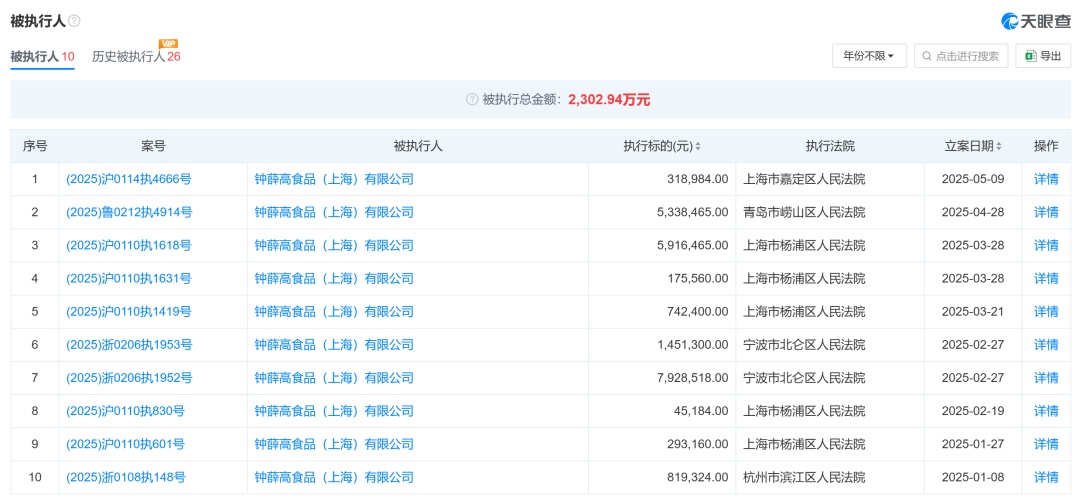 鐘薛高被申請破產(chǎn)審查 從網(wǎng)紅雪糕到債務(wù)危機(jī)